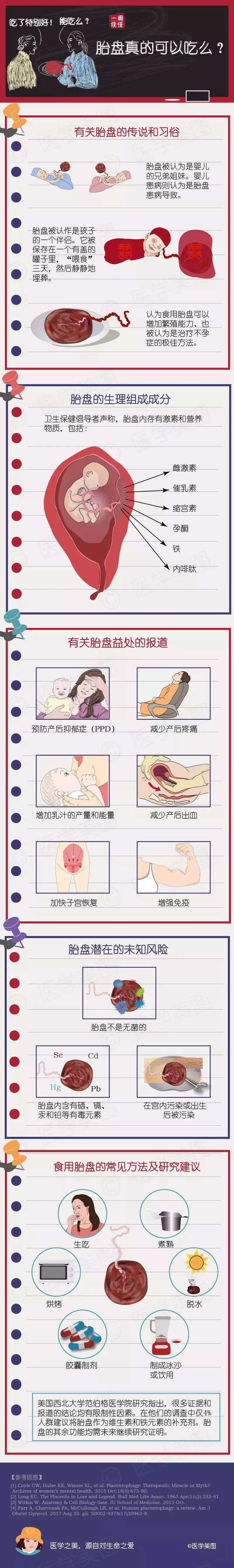 尚佳專業(yè)月嫂丨冷知識丨胎盤真的可以吃么？