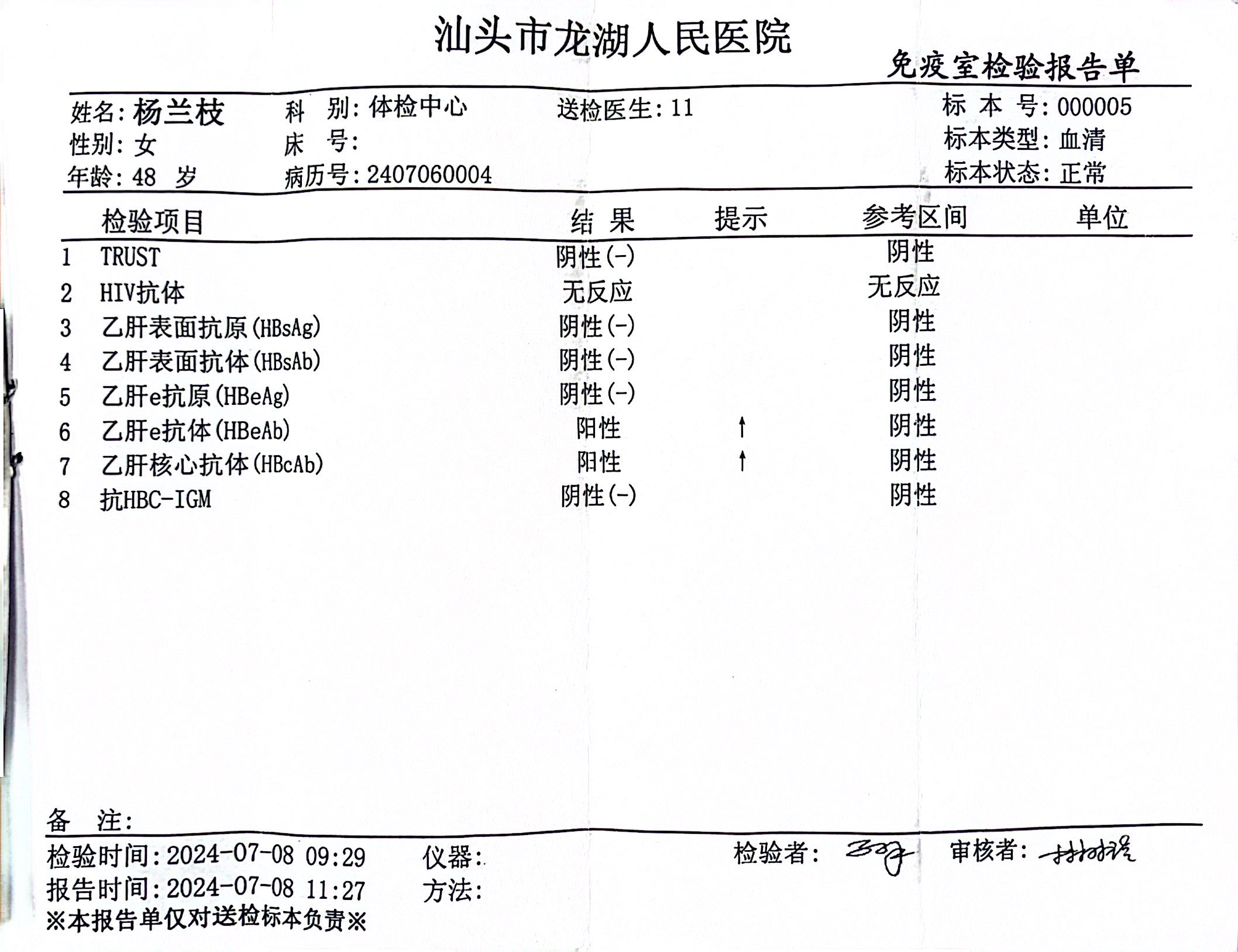 2024.7.8獲得術(shù)前三項