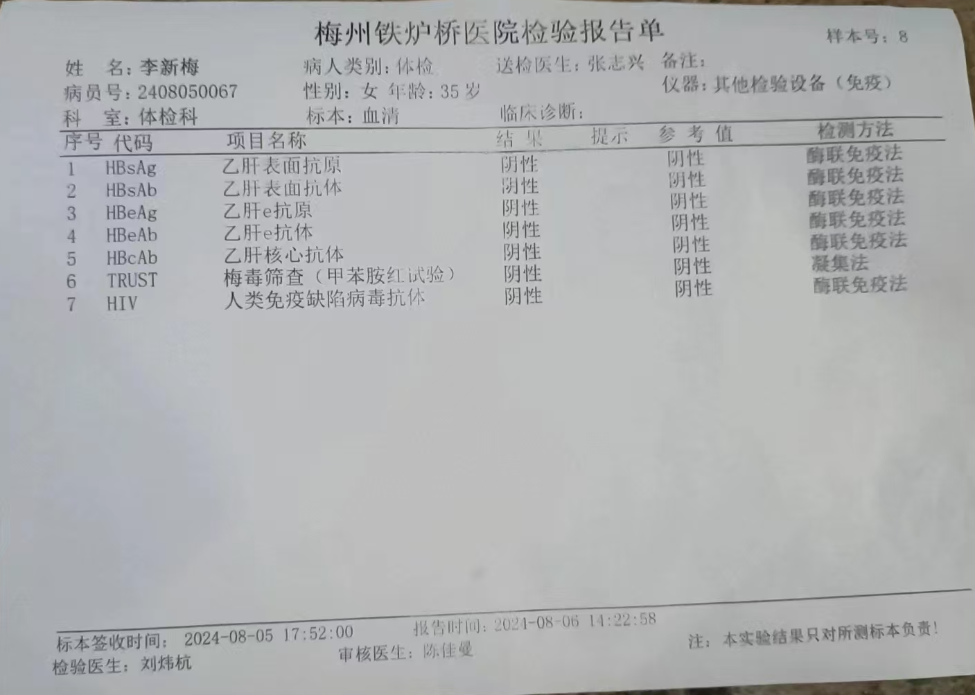 2024.8.5獲得術(shù)前三項(xiàng)